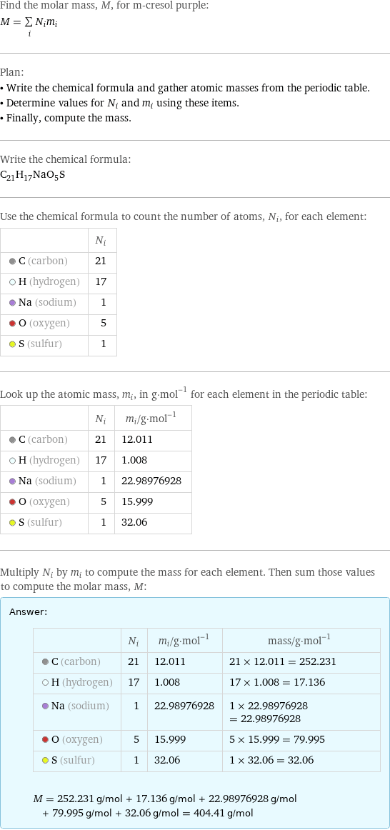 Find the molar mass, M, for m-cresol purple: M = sum _iN_im_i Plan: • Write the chemical formula and gather atomic masses from the periodic table. • Determine values for N_i and m_i using these items. • Finally, compute the mass. Write the chemical formula: C_21H_17NaO_5S Use the chemical formula to count the number of atoms, N_i, for each element:  | N_i  C (carbon) | 21  H (hydrogen) | 17  Na (sodium) | 1  O (oxygen) | 5  S (sulfur) | 1 Look up the atomic mass, m_i, in g·mol^(-1) for each element in the periodic table:  | N_i | m_i/g·mol^(-1)  C (carbon) | 21 | 12.011  H (hydrogen) | 17 | 1.008  Na (sodium) | 1 | 22.98976928  O (oxygen) | 5 | 15.999  S (sulfur) | 1 | 32.06 Multiply N_i by m_i to compute the mass for each element. Then sum those values to compute the molar mass, M: Answer: |   | | N_i | m_i/g·mol^(-1) | mass/g·mol^(-1)  C (carbon) | 21 | 12.011 | 21 × 12.011 = 252.231  H (hydrogen) | 17 | 1.008 | 17 × 1.008 = 17.136  Na (sodium) | 1 | 22.98976928 | 1 × 22.98976928 = 22.98976928  O (oxygen) | 5 | 15.999 | 5 × 15.999 = 79.995  S (sulfur) | 1 | 32.06 | 1 × 32.06 = 32.06  M = 252.231 g/mol + 17.136 g/mol + 22.98976928 g/mol + 79.995 g/mol + 32.06 g/mol = 404.41 g/mol