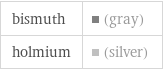 bismuth | (gray) holmium | (silver)