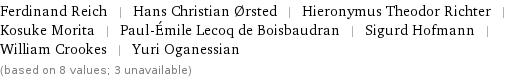 Ferdinand Reich | Hans Christian Ørsted | Hieronymus Theodor Richter | Kosuke Morita | Paul-Émile Lecoq de Boisbaudran | Sigurd Hofmann | William Crookes | Yuri Oganessian (based on 8 values; 3 unavailable)