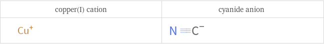 Structure diagrams