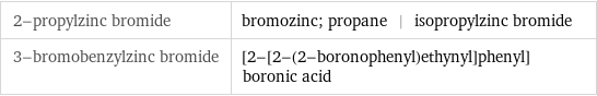 2-propylzinc bromide | bromozinc; propane | isopropylzinc bromide 3-bromobenzylzinc bromide | [2-[2-(2-boronophenyl)ethynyl]phenyl]boronic acid