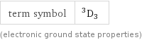 term symbol | ^3D_3 (electronic ground state properties)