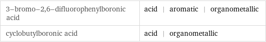 3-bromo-2, 6-difluorophenylboronic acid | acid | aromatic | organometallic cyclobutylboronic acid | acid | organometallic