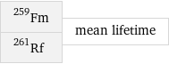 Fm-259 Rf-261 | mean lifetime