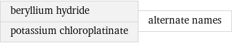 beryllium hydride potassium chloroplatinate | alternate names