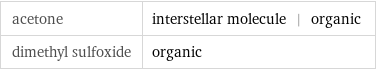 acetone | interstellar molecule | organic dimethyl sulfoxide | organic