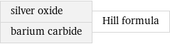 silver oxide barium carbide | Hill formula