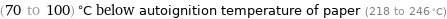 (70 to 100) °C below autoignition temperature of paper (218 to 246 °C)