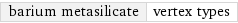 barium metasilicate | vertex types