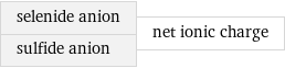 selenide anion sulfide anion | net ionic charge