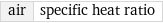 air | specific heat ratio