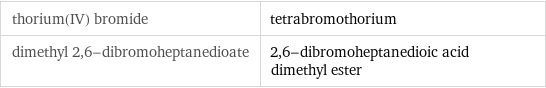 thorium(IV) bromide | tetrabromothorium dimethyl 2, 6-dibromoheptanedioate | 2, 6-dibromoheptanedioic acid dimethyl ester