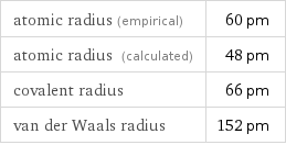 atomic radius (empirical) | 60 pm atomic radius (calculated) | 48 pm covalent radius | 66 pm van der Waals radius | 152 pm