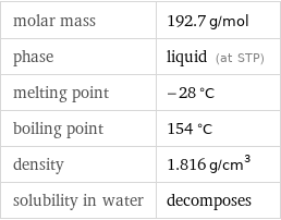 molar mass | 192.7 g/mol phase | liquid (at STP) melting point | -28 °C boiling point | 154 °C density | 1.816 g/cm^3 solubility in water | decomposes