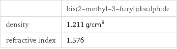  | bis(2-methyl-3-furyl)disulphide density | 1.211 g/cm^3 refractive index | 1.576