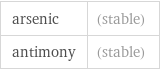 arsenic | (stable) antimony | (stable)