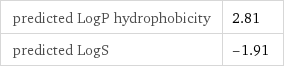 predicted LogP hydrophobicity | 2.81 predicted LogS | -1.91