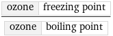 ozone | freezing point/ozone | boiling point