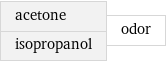 acetone isopropanol | odor