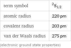term symbol | ^2S_(1/2) atomic radius | 220 pm covalent radius | 203 pm van der Waals radius | 275 pm (electronic ground state properties)