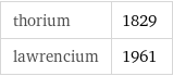 thorium | 1829 lawrencium | 1961