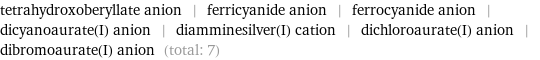 tetrahydroxoberyllate anion | ferricyanide anion | ferrocyanide anion | dicyanoaurate(I) anion | diamminesilver(I) cation | dichloroaurate(I) anion | dibromoaurate(I) anion (total: 7)