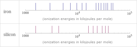 Reactivity