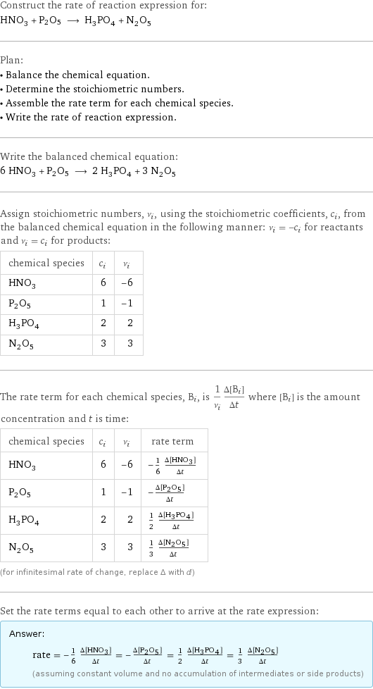 Construct the rate of reaction expression for: HNO_3 + P2O5 ⟶ H_3PO_4 + N_2O_5 Plan: • Balance the chemical equation. • Determine the stoichiometric numbers. • Assemble the rate term for each chemical species. • Write the rate of reaction expression. Write the balanced chemical equation: 6 HNO_3 + P2O5 ⟶ 2 H_3PO_4 + 3 N_2O_5 Assign stoichiometric numbers, ν_i, using the stoichiometric coefficients, c_i, from the balanced chemical equation in the following manner: ν_i = -c_i for reactants and ν_i = c_i for products: chemical species | c_i | ν_i HNO_3 | 6 | -6 P2O5 | 1 | -1 H_3PO_4 | 2 | 2 N_2O_5 | 3 | 3 The rate term for each chemical species, B_i, is 1/ν_i(Δ[B_i])/(Δt) where [B_i] is the amount concentration and t is time: chemical species | c_i | ν_i | rate term HNO_3 | 6 | -6 | -1/6 (Δ[HNO3])/(Δt) P2O5 | 1 | -1 | -(Δ[P2O5])/(Δt) H_3PO_4 | 2 | 2 | 1/2 (Δ[H3PO4])/(Δt) N_2O_5 | 3 | 3 | 1/3 (Δ[N2O5])/(Δt) (for infinitesimal rate of change, replace Δ with d) Set the rate terms equal to each other to arrive at the rate expression: Answer: |   | rate = -1/6 (Δ[HNO3])/(Δt) = -(Δ[P2O5])/(Δt) = 1/2 (Δ[H3PO4])/(Δt) = 1/3 (Δ[N2O5])/(Δt) (assuming constant volume and no accumulation of intermediates or side products)