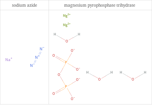 Structure diagrams