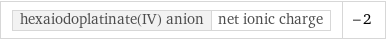 hexaiodoplatinate(IV) anion | net ionic charge | -2