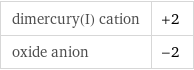 dimercury(I) cation | +2 oxide anion | -2