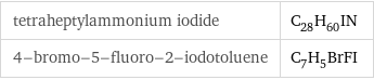 tetraheptylammonium iodide | C_28H_60IN 4-bromo-5-fluoro-2-iodotoluene | C_7H_5BrFI