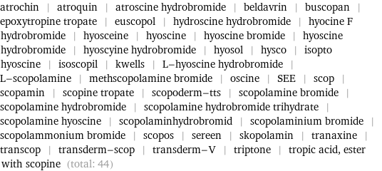 atrochin | atroquin | atroscine hydrobromide | beldavrin | buscopan | epoxytropine tropate | euscopol | hydroscine hydrobromide | hyocine F hydrobromide | hyosceine | hyoscine | hyoscine bromide | hyoscine hydrobromide | hyoscyine hydrobromide | hyosol | hysco | isopto hyoscine | isoscopil | kwells | L-hyoscine hydrobromide | L-scopolamine | methscopolamine bromide | oscine | SEE | scop | scopamin | scopine tropate | scopoderm-tts | scopolamine bromide | scopolamine hydrobromide | scopolamine hydrobromide trihydrate | scopolamine hyoscine | scopolaminhydrobromid | scopolaminium bromide | scopolammonium bromide | scopos | sereen | skopolamin | tranaxine | transcop | transderm-scop | transderm-V | triptone | tropic acid, ester with scopine (total: 44)