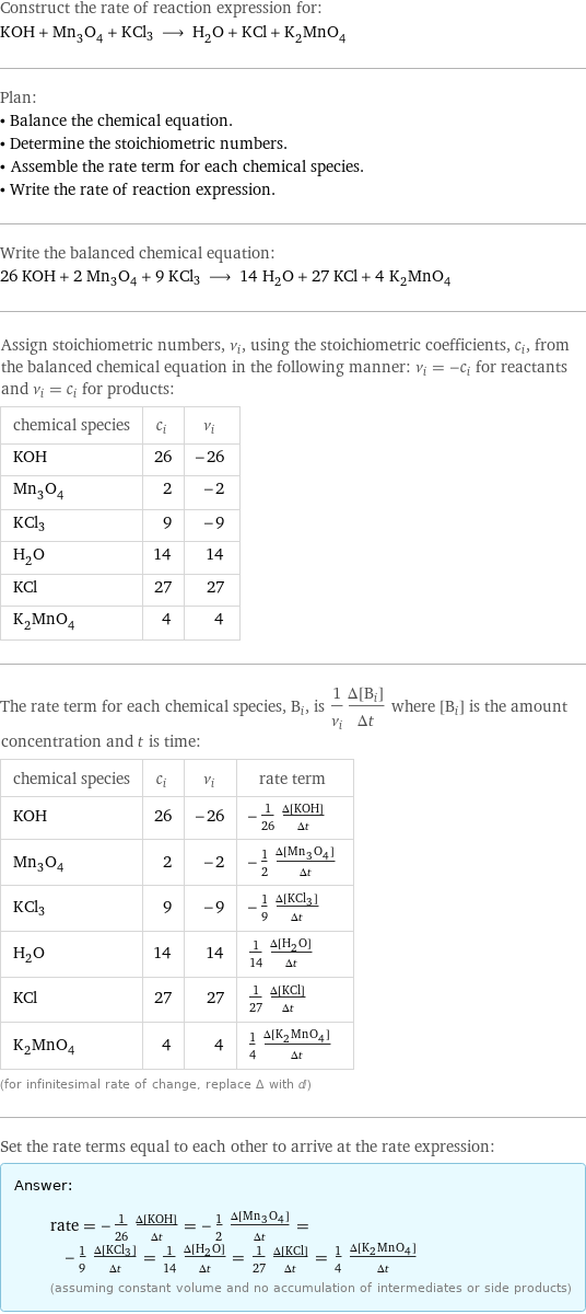 Construct the rate of reaction expression for: KOH + Mn_3O_4 + KCl3 ⟶ H_2O + KCl + K_2MnO_4 Plan: • Balance the chemical equation. • Determine the stoichiometric numbers. • Assemble the rate term for each chemical species. • Write the rate of reaction expression. Write the balanced chemical equation: 26 KOH + 2 Mn_3O_4 + 9 KCl3 ⟶ 14 H_2O + 27 KCl + 4 K_2MnO_4 Assign stoichiometric numbers, ν_i, using the stoichiometric coefficients, c_i, from the balanced chemical equation in the following manner: ν_i = -c_i for reactants and ν_i = c_i for products: chemical species | c_i | ν_i KOH | 26 | -26 Mn_3O_4 | 2 | -2 KCl3 | 9 | -9 H_2O | 14 | 14 KCl | 27 | 27 K_2MnO_4 | 4 | 4 The rate term for each chemical species, B_i, is 1/ν_i(Δ[B_i])/(Δt) where [B_i] is the amount concentration and t is time: chemical species | c_i | ν_i | rate term KOH | 26 | -26 | -1/26 (Δ[KOH])/(Δt) Mn_3O_4 | 2 | -2 | -1/2 (Δ[Mn3O4])/(Δt) KCl3 | 9 | -9 | -1/9 (Δ[KCl3])/(Δt) H_2O | 14 | 14 | 1/14 (Δ[H2O])/(Δt) KCl | 27 | 27 | 1/27 (Δ[KCl])/(Δt) K_2MnO_4 | 4 | 4 | 1/4 (Δ[K2MnO4])/(Δt) (for infinitesimal rate of change, replace Δ with d) Set the rate terms equal to each other to arrive at the rate expression: Answer: |   | rate = -1/26 (Δ[KOH])/(Δt) = -1/2 (Δ[Mn3O4])/(Δt) = -1/9 (Δ[KCl3])/(Δt) = 1/14 (Δ[H2O])/(Δt) = 1/27 (Δ[KCl])/(Δt) = 1/4 (Δ[K2MnO4])/(Δt) (assuming constant volume and no accumulation of intermediates or side products)