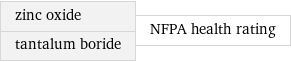 zinc oxide tantalum boride | NFPA health rating