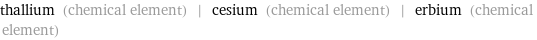 thallium (chemical element) | cesium (chemical element) | erbium (chemical element)