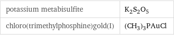 potassium metabisulfite | K_2S_2O_5 chloro(trimethylphosphine)gold(I) | (CH_3)_3PAuCl