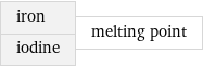 iron iodine | melting point