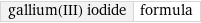 gallium(III) iodide | formula