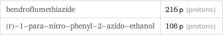 bendroflumethiazide | 216 p (protons) (r)-1-para-nitro-phenyl-2-azido-ethanol | 108 p (protons)