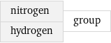 nitrogen hydrogen | group