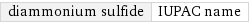 diammonium sulfide | IUPAC name