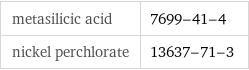 metasilicic acid | 7699-41-4 nickel perchlorate | 13637-71-3