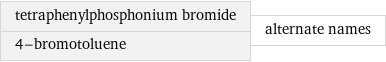 tetraphenylphosphonium bromide 4-bromotoluene | alternate names