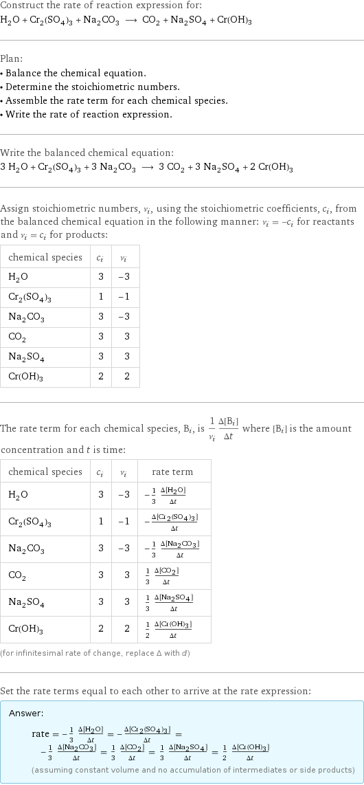 Construct the rate of reaction expression for: H_2O + Cr_2(SO_4)_3 + Na_2CO_3 ⟶ CO_2 + Na_2SO_4 + Cr(OH)3 Plan: • Balance the chemical equation. • Determine the stoichiometric numbers. • Assemble the rate term for each chemical species. • Write the rate of reaction expression. Write the balanced chemical equation: 3 H_2O + Cr_2(SO_4)_3 + 3 Na_2CO_3 ⟶ 3 CO_2 + 3 Na_2SO_4 + 2 Cr(OH)3 Assign stoichiometric numbers, ν_i, using the stoichiometric coefficients, c_i, from the balanced chemical equation in the following manner: ν_i = -c_i for reactants and ν_i = c_i for products: chemical species | c_i | ν_i H_2O | 3 | -3 Cr_2(SO_4)_3 | 1 | -1 Na_2CO_3 | 3 | -3 CO_2 | 3 | 3 Na_2SO_4 | 3 | 3 Cr(OH)3 | 2 | 2 The rate term for each chemical species, B_i, is 1/ν_i(Δ[B_i])/(Δt) where [B_i] is the amount concentration and t is time: chemical species | c_i | ν_i | rate term H_2O | 3 | -3 | -1/3 (Δ[H2O])/(Δt) Cr_2(SO_4)_3 | 1 | -1 | -(Δ[Cr2(SO4)3])/(Δt) Na_2CO_3 | 3 | -3 | -1/3 (Δ[Na2CO3])/(Δt) CO_2 | 3 | 3 | 1/3 (Δ[CO2])/(Δt) Na_2SO_4 | 3 | 3 | 1/3 (Δ[Na2SO4])/(Δt) Cr(OH)3 | 2 | 2 | 1/2 (Δ[Cr(OH)3])/(Δt) (for infinitesimal rate of change, replace Δ with d) Set the rate terms equal to each other to arrive at the rate expression: Answer: |   | rate = -1/3 (Δ[H2O])/(Δt) = -(Δ[Cr2(SO4)3])/(Δt) = -1/3 (Δ[Na2CO3])/(Δt) = 1/3 (Δ[CO2])/(Δt) = 1/3 (Δ[Na2SO4])/(Δt) = 1/2 (Δ[Cr(OH)3])/(Δt) (assuming constant volume and no accumulation of intermediates or side products)