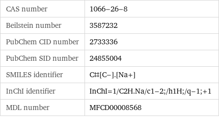 CAS number | 1066-26-8 Beilstein number | 3587232 PubChem CID number | 2733336 PubChem SID number | 24855004 SMILES identifier | C#[C-].[Na+] InChI identifier | InChI=1/C2H.Na/c1-2;/h1H;/q-1;+1 MDL number | MFCD00008568