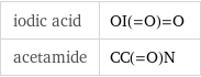 iodic acid | OI(=O)=O acetamide | CC(=O)N