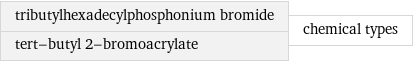 tributylhexadecylphosphonium bromide tert-butyl 2-bromoacrylate | chemical types