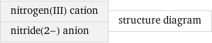 nitrogen(III) cation nitride(2-) anion | structure diagram