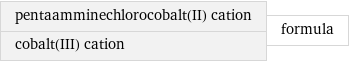 pentaamminechlorocobalt(II) cation cobalt(III) cation | formula